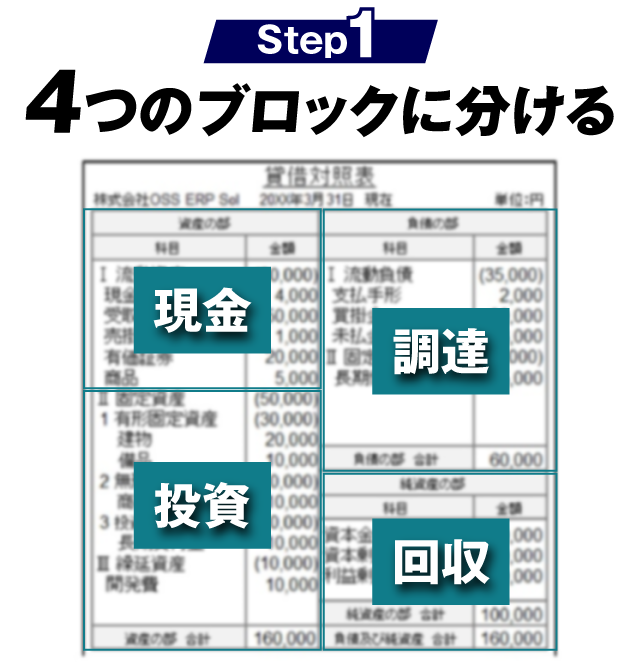 Step1 4つのブロックに分ける